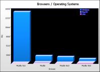 Virtual Hosts report thumbnail