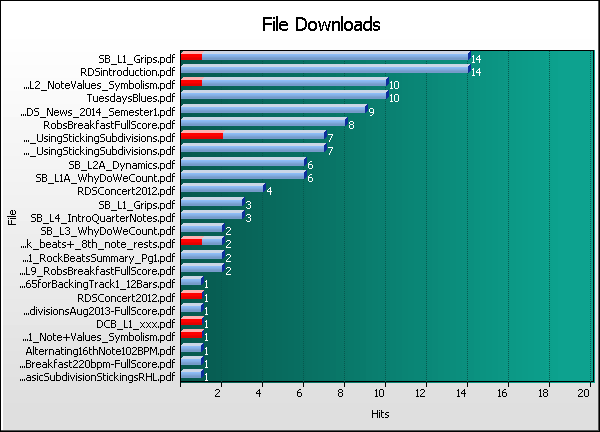 File Graph