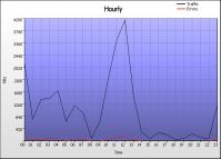 Virtual Hosts report thumbnail